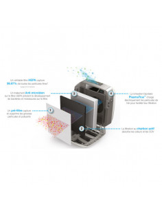 PURIFICATEUR PROFESSIONNEL... 2