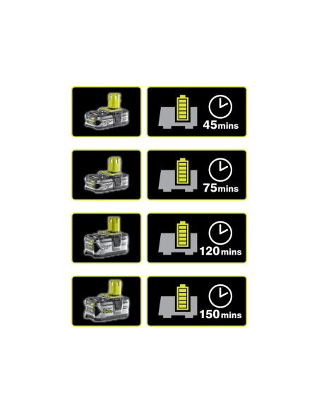 Lot d'1 batterie et d'1 chargeur RYOBI, 18 V, 4 Ah Rc18120-140 lithium-ion