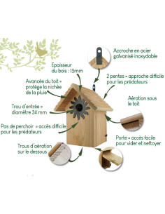 NidNidCool nichoir pour...